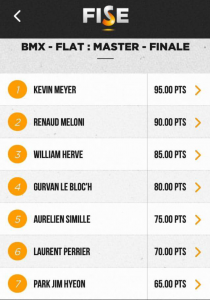 résultat BMX Flat FISE 2015
